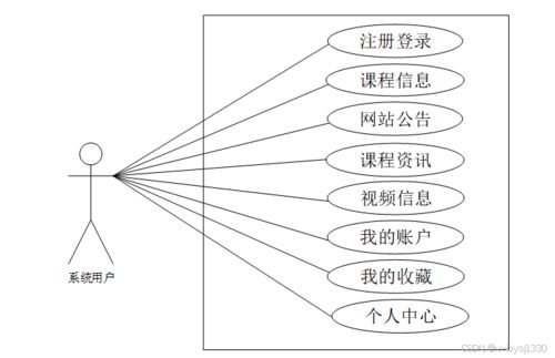 基于Node.js的精品课程网站——计算机毕业设计源码27724解析与应用